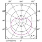 Light Distribution Diagram - 16.6A19/LED/930/FR/P/E26/ND/T20 6/1FB