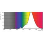 Spectral Power Distribution Colour - LED classic 25W G93 E27 GOLD SP D SRT4