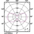 Light Distribution Diagram - 5BA11/PER/UD/CL/G/E26/WGD 6/3PF T20