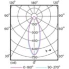 Light Distribution Diagram