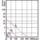Accent Diagram - MAS LED SPOT VLE D 7.5-50W MR16 927 60D