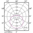 Light Distribution Diagram - LEDbulb ND 8-60W A60 E27 827 2CT