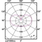 Light Distribution Diagram - 5A19/LED/927/FR/Glass/E26/DIM 1FB T20