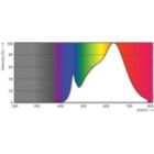 Spectral Power Distribution Colour - 7.8MR16/PER/930/S10/Dim/EC/12V 10/1FB