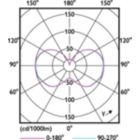 Light Distribution Diagram - 36CC/LED/840/LS EX39 G3 BB 3/1