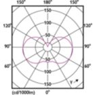 Light Distribution Diagram - 3.5G25/PER/UD50/CL/G/E26/D 4/2PFT20