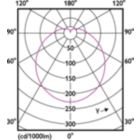 Light Distribution Diagram - ESS LEDspot 9W 980lm E27 R63 827