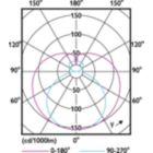 Light Distribution Diagram - 14.5T8/COR/48-835/MF20/G/DIM 25/1