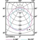 Light Distribution Diagram - 8.9T8/MAS/48-835/IF15/P/DIM 10/1
