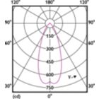Light Distribution Diagram - MAS LED spot VLE D 5.8-35W MR16 927 36D