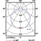 Light Distribution Diagram