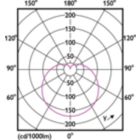 LEDbulb LATAM1 A70 18W E27 865 FR-LDD