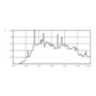 XDPB_XDMSR_CS-Spectral power distribution B/W