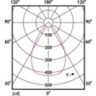 Light Distribution Diagram - MAS LED spot VLE D 5.8-35W MR16 940 60D