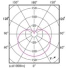 Light Distribution Diagram