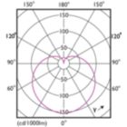 Light Distribution Diagram - CorePro LEDbulb ND 4.9-40W A60 E27 930