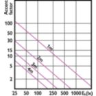 Accent Diagram - MAS LED MR16 ExpertColor 6.7-50W 930 24D