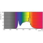 Spectral Power Distribution Colour - MAS VLE LEDBulbD3.4-40W E27 940 A60FR G