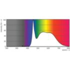 LEDbulb G6 5W A19 E26 950 FR-POC