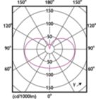 Light Distribution Diagram - MAS VLE LEDLusterD3.4-40W E27 P45 927FRG