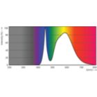 Spectral Power Distribution Colour - TForce LED Road 55W E40 740 MV