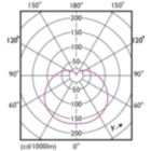 Light Distribution Diagram - CorePro LEDbulb ND 11-75W A60 E27 927