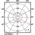 Light Distribution Diagram
