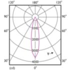Light Distribution Diagram - 8.5PAR30S/LED/940/F25/DIM/GULW/T20 6/1FB