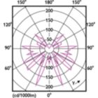 Light Distribution Diagram - MAS VLE LEDBulbD 2.6-15W E27 GOLDP45SP G