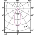 Light Distribution Diagram - MAS ExpertColor 10.8-50W 927 AR111 40D