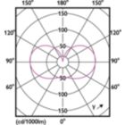 Light Distribution Diagram - MAS LEDBulbND7.3-100WE27840 A70 FRG UE