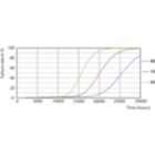 Life Expectancy Diagram - LED MOD 20W 865 APR