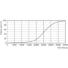 Life Expectancy Diagram - MAS LED spot VLE D 5.8-35W MR16 927 60D