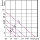 LEDspots N DIM 10W PAR38 E26 930 40D-LA2