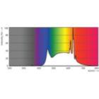 Spectral Power Distribution Colour - MAS VLE LEDBulbD7.8-75W E27 940 A60FR G
