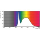 LEDTForce LS 115W Corncob EX39 850-POC