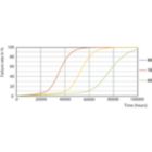 Life Expectancy Diagram - MAS LEDtube 1500mm UO 21.7W 830 T8