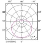 LEDbulb G6 A19 13,5W E26 927 FR-LDD