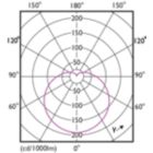 Light Distribution Diagram - CoreProLEDbulb ND 13-100W A60 E27 927