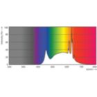Spectral Power Distribution Colour - MAS LED spot VLE D 6.2-80W GU10 940 36D