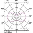 Light Distribution Diagram - 5BA11/PER/CRI95WG/FR/G/E26/WGD 1CT T20