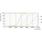 Life Expectancy Diagram - MAS LEDtube 1500mm UE 17.6W 840 T8 EELA