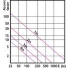 Accent Diagram - MAS LED ExpertColor 7.5-43W MR16 940 24D