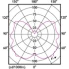 Light Distribution Diagram - 3.5A15/VIN/820/E26/Amber/G/SP D 4/1PFT20
