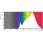 Spectral Power Distribution Colour - 6.3MR16/LED/F25/930/D/EC/12V T20 10/1FB