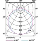 Light Distribution Diagram