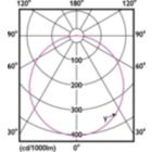 Light Distribution Diagram