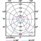 Light Distribution Diagram - MAS LEDtube DE 580mm 6.5W865 100-240V T8