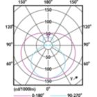 Light Distribution Diagram - CorePro LEDtube 1500mm UO 31.5W 840 T8