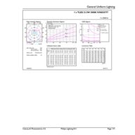 General uniform lighting - CorePro LEDtube 1200mm UO 21.5W 830 T8